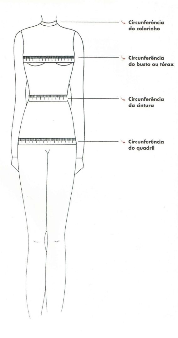 Como Medir Seu Corpo UNNA MAISON